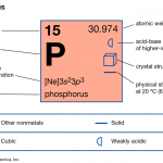 phosphorus Components